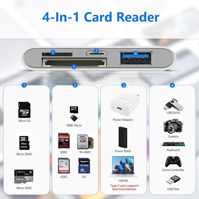 Ardaddyn Universal SD Card Reader for iPhone/Mac - Upgraded TypeC(Data)+Lightning+USB Three Port SD/TF Memory Card Reader Digital Camera Transfer to Phone Adapter, Multi Port 4 in 1 Universal SD Card Reader - Image 4
